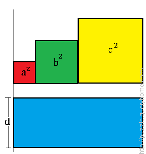 What is the relation between a,b,c & d